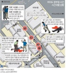 <그래픽> 여의도 칼부림 사건 시간대별 상황(종합) | 연합뉴스