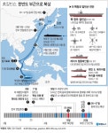 정밀타격 전력 핵추진 항모·잠수함 한반도 집결…무력시위 | 연합뉴스