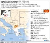 마케도니아, 국명 변경키로 그리스와 합의…27년 갈등 해결 | 연합뉴스