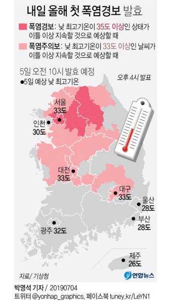 [그래픽] 내일 올해 첫 폭염경보 발효 | 연합뉴스