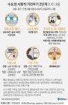 오늘밤 12시부터 수도권 클럽·PC방 닫는다…대면예배도 금지(종합) | 연합뉴스
