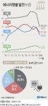 [그래픽] 에너지원별 발전 비중 | 연합뉴스