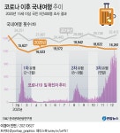[그래픽] 코로나 이후 국내여행 추이 | 연합뉴스