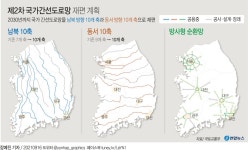 간선도로 남북 10개축·동서 10개축 촘촘해진다…30분 내 접근 | 연합뉴스