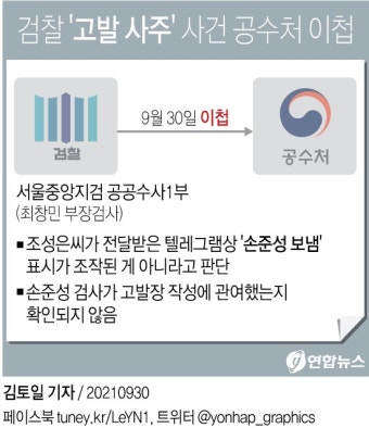 검찰, '고발사주' 공수처 이첩…손준성 관여 확인(종합2보) | 연합뉴스