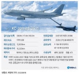 [그래픽] 공군 KC-330 공중급유기 | 연합뉴스