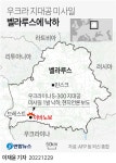 우크라 S-300 지대공 미사일, 벨라루스 영토에 떨어져 | 연합뉴스