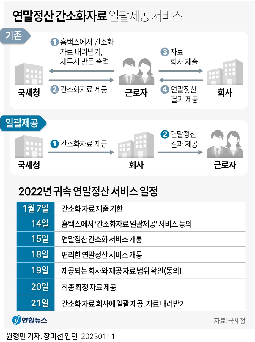 연말정산 간소화 서비스로 세무 처리 간편화, 추가 혜택 확대됐다