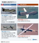 [그래픽] 북 열병식 신형 무인기 등장 | 연합뉴스