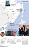 [그래픽] 북러 정상회담 김정은 이동로(종합) | 연합뉴스