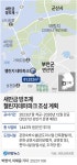 새만금 챌린지 테마파크에 1천443억원 투자…2026년말 완공 | 연합뉴스