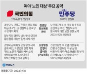 與 경로당 점심 매일 제공…노인 재택의료 확대 | 연합뉴스