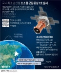 [그래픽] 국내 최초 양산형 초소형 군집위성 1호 발사 | 연합뉴스