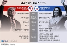 美대선 트럼프-해리스 대진표 사실상 확정…100여일 혈투 예고 | 연합뉴스