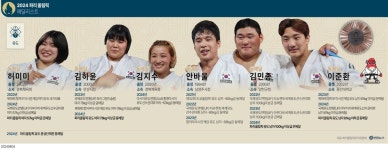 [그래픽] 2024 파리 올림픽 메달리스트 - 유도 혼성 단체전 | 연합뉴스