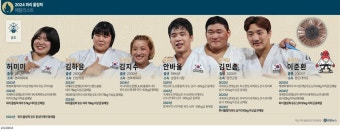 [그래픽] 2024 파리 올림픽 메달리스트 - 유도 혼성 단체전 | 연합뉴스