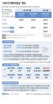 [그래픽] 고유가 피해지원금 개요 | 연합뉴스