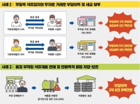경유에 등유·선박면세유 섞어 판매…불법 석유유통 20명 적발 | 연합뉴스