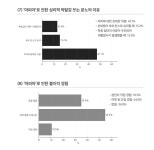 김지하 오적 반세기 지났지만…국민 63% 기득권 카르텔 체감 | 연합뉴스