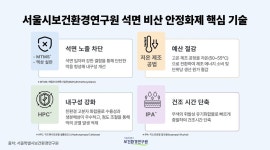 서울시보건환경연구원, 민간과 협력해 석면 차단 특허 등록 | 연합뉴스