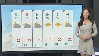 [날씨] 내일 전국 맑고 일교차 커…한낮 25도 안팎 | 연합뉴스