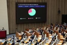 전북 숙원 대광법 국회 본회의 통과…전북도 균형 발전 기대 | 연합뉴스