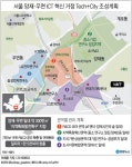서울 양재·우면 ICT 혁신 거점으로…일자리 1만5천개 만든다(종합) | 연합뉴스