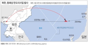 [그래픽] 북한, 동해상 탄도미사일 발사(종합) | 연합뉴스