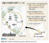 7월부터 서울 사대문 안 5등급차 운행 제한…미세먼지와 전쟁(종합) | 연합뉴스