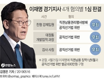 이재명 1심서 '직권남용·선거법위반' 모두 무죄…일단 명예회복(종합) | 연합뉴스