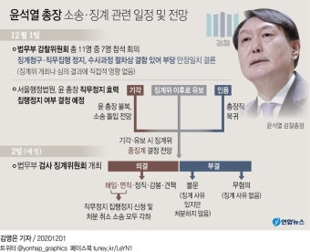 점심도 거른 채 3시간 이상 격론 벌인 법무부 감찰위 | 연합뉴스
