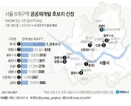 동작 흑석2·동대문 용두1-6 등 서울 8개 구역 공공재개발 추진 | 연합뉴스