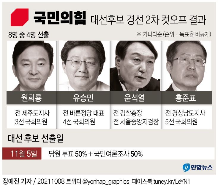 국민의힘, 대선 후보 선출 위한 역선택 방지 조항 포함 경선 일정 확정