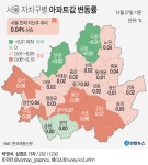 서울 도봉·강북구 아파트값도 1년 7개월 만에 떨어졌다 | 연합뉴스