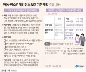 [그래픽] 아동·청소년 개인정보 보호 기본계획 주요 내용 | 연합뉴스