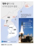 [그래픽] 현무-2 미사일 사거리 및 탄두 중량 | 연합뉴스