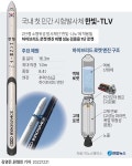 '첫 민간 시험발사체' 이노스페이스 한빛-TLV 오늘 발사 재시도 | 연합뉴스