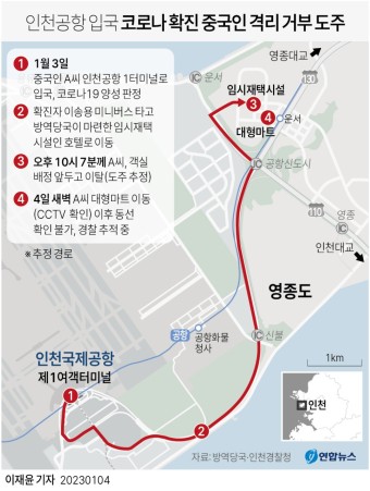 [그래픽] 인천공항 입국 코로나 확진 중국인 격리 거부 도주 | 연합뉴스