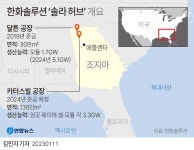 한화솔루션, 3.2조원 투자 북미 최대 태양광 생산단지 구축(종합) | 연합뉴스