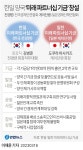 [한일 정상회담] 양국 재계 미래 파트너십 기금 각각 창설(종합2보) | 연합뉴스