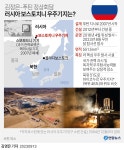 [그래픽] 김정은-푸틴 정상회담 러시아 보스토치니 우주기지는? | 연합뉴스