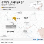 [그래픽] 우크라이나, 러시아 본토 진격 | 연합뉴스