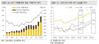 PB가 꼽은 올해 투자유망 부동산은 꼬마 빌딩 | 연합뉴스