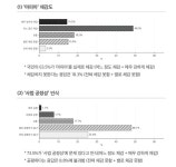김지하 오적 반세기 지났지만…국민 63% 기득권 카르텔 체감 | 연합뉴스