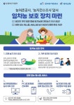 농어촌공사, 농지전수조사 임차농 보호장치 마련 | 연합뉴스