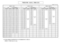 이*석(경기82배1962) | 안성시, 8200번 외 2개 노선 경기도 공공버스 전환운행 | 연합뉴스