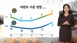 [날씨] 이번 주 중반까지 강추위…내일 중부 약한 눈 | 연합뉴스