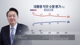 한국갤럽 