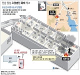 전남 장성 요양병원 화재 사고(종합) | 연합뉴스