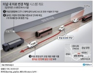 내일부터 창원1터널서 CCTV로 차로 변경 자동단속 | 연합뉴스